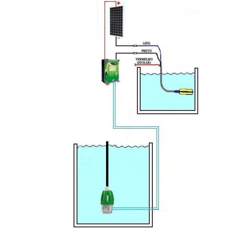 Imagem 2 do produto: Bóia de Nível Anauger SensorControl 15A - 3,5m