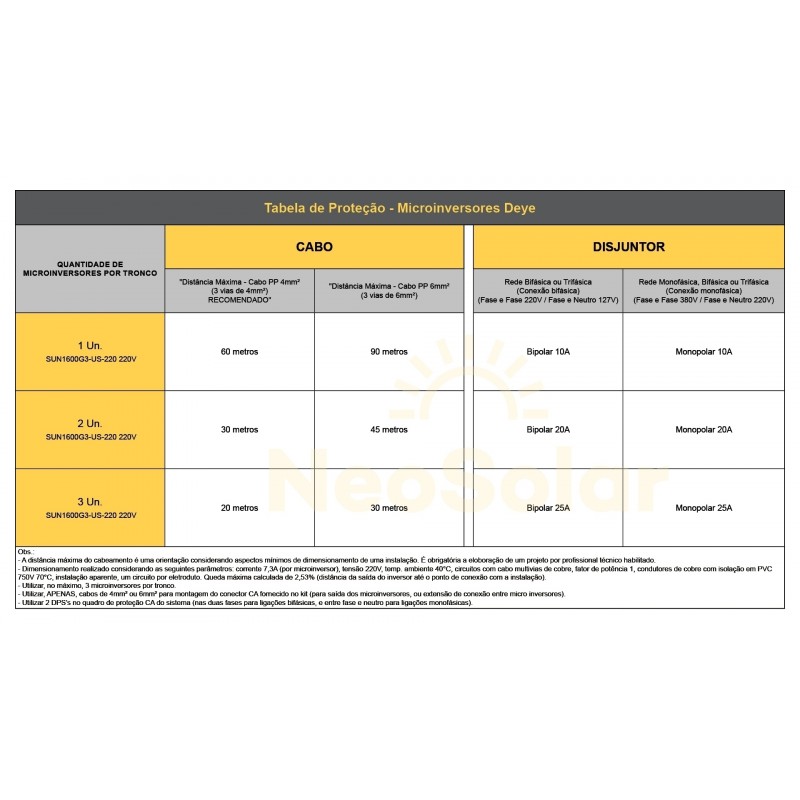 Imagem 2 do produto: Kit Gerador Energia Solar 1,19 kWp - Microinversor Deye c/ Wifi SUN2000 - Painel Luxen Com Estrutura