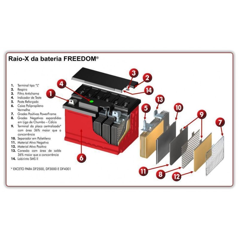 Imagem 2 do produto: Bateria Solar Estacionária Heliar Freedom DF2500 (165Ah / 150Ah) / 1500 Ciclos